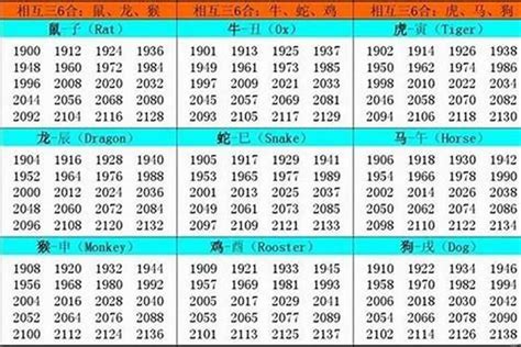 84属什么|1984出生属什么生肖查询，1984多大年龄，1984今年几岁